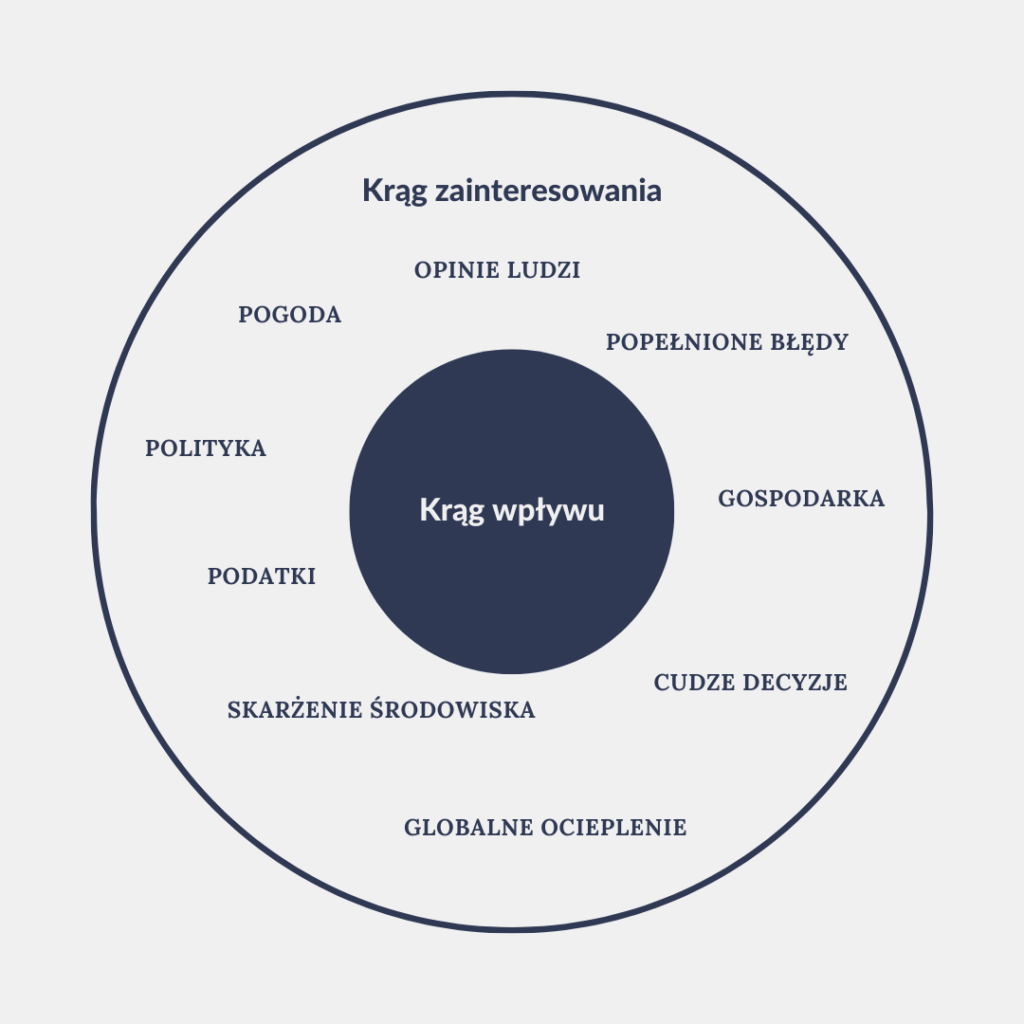 krąg wpływu