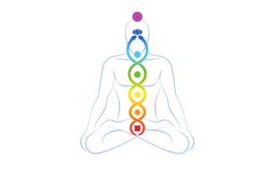 Joga Kundalini